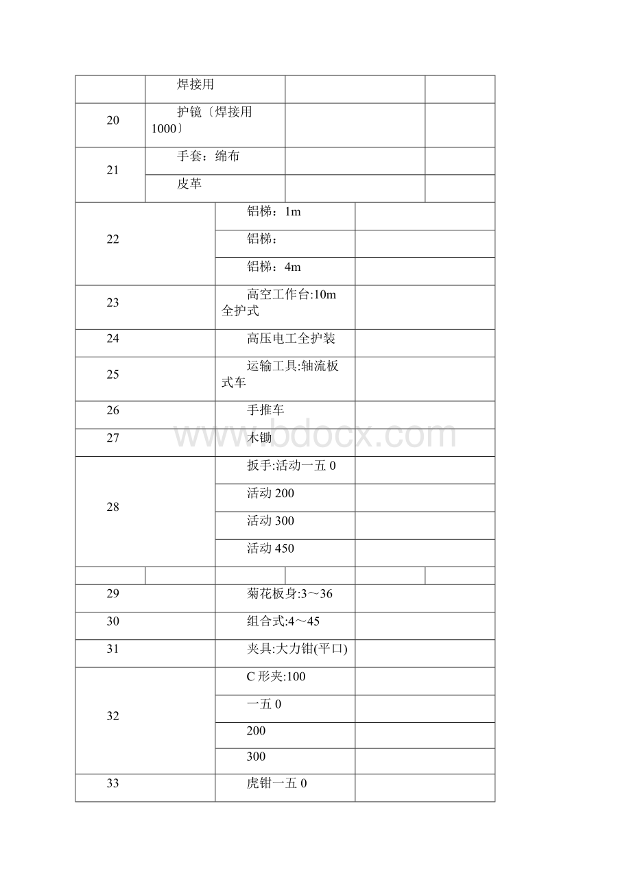 各部门岗位职责的全套资料.docx_第3页