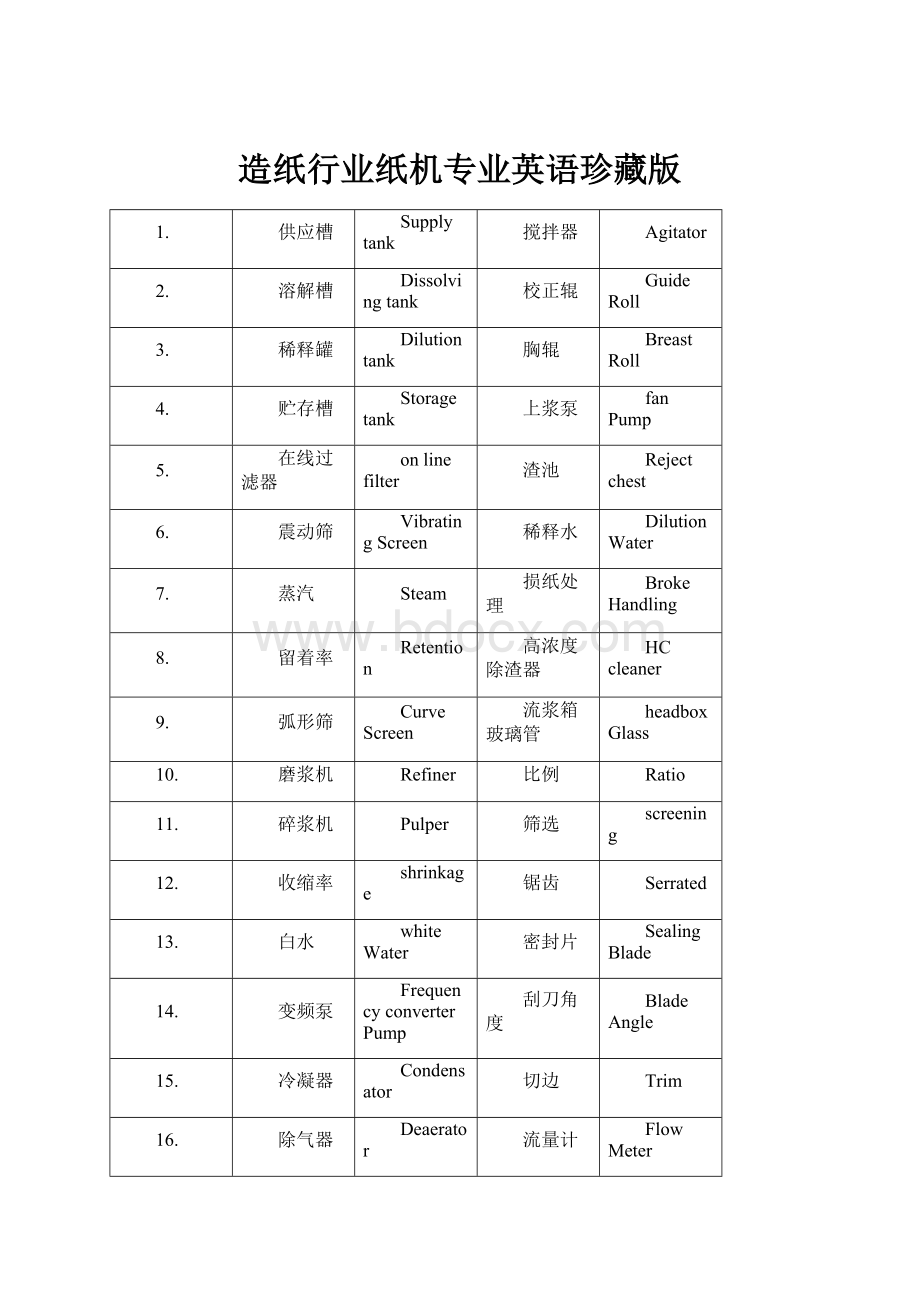 造纸行业纸机专业英语珍藏版.docx