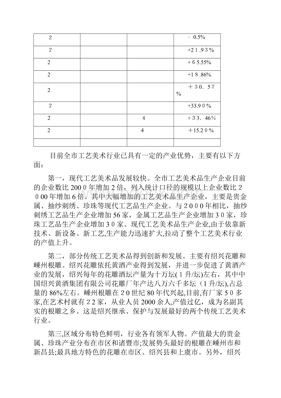 绍兴市传统工艺美术的保护和发展.docx_第3页