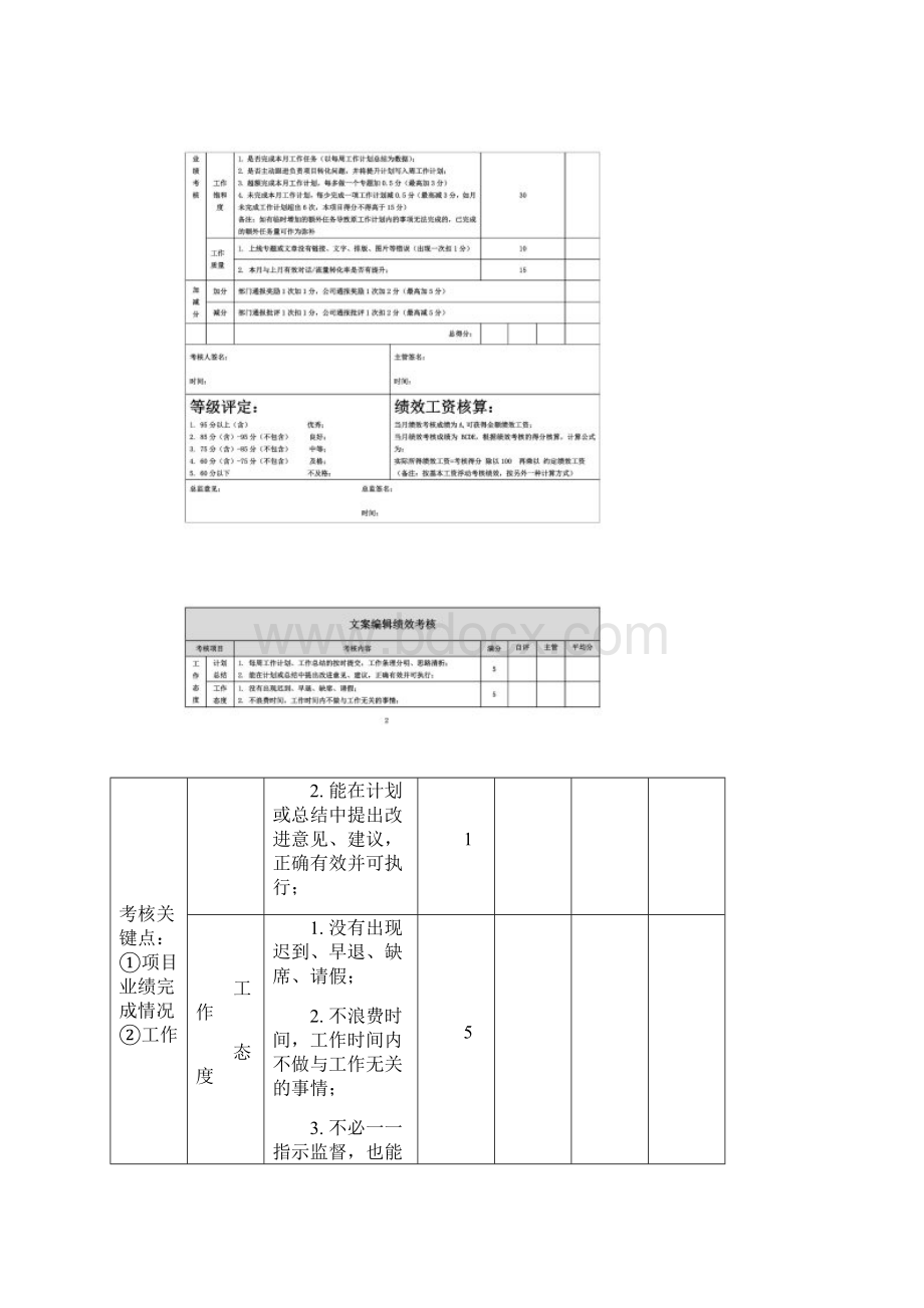 文案策划设计程序绩效考核方案.docx_第3页