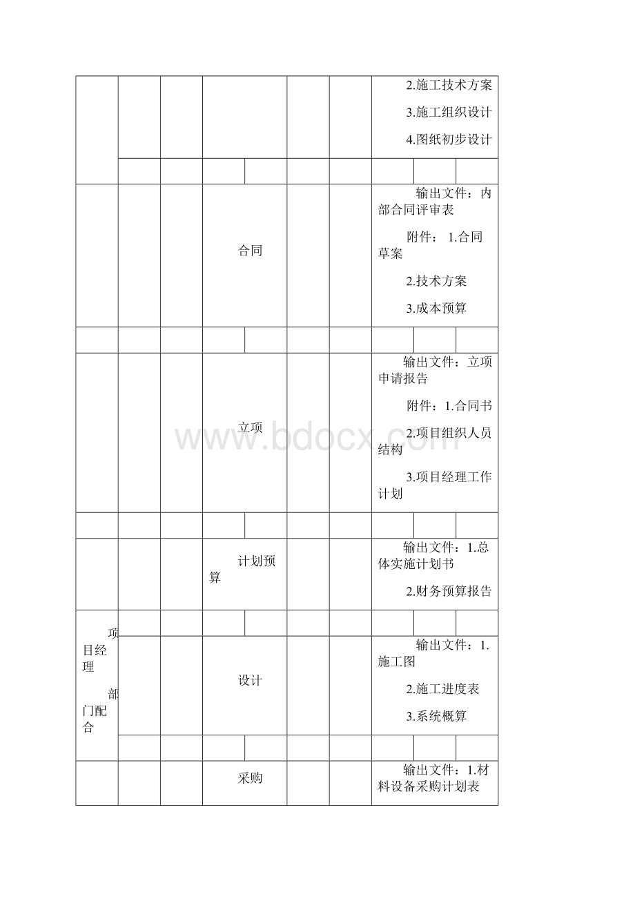 强烈推荐综合布线项目施工方案方案.docx_第3页