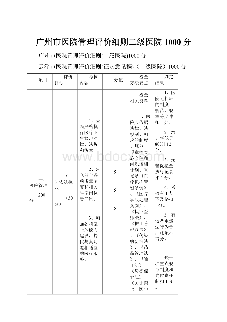 广州市医院管理评价细则二级医院1000分.docx