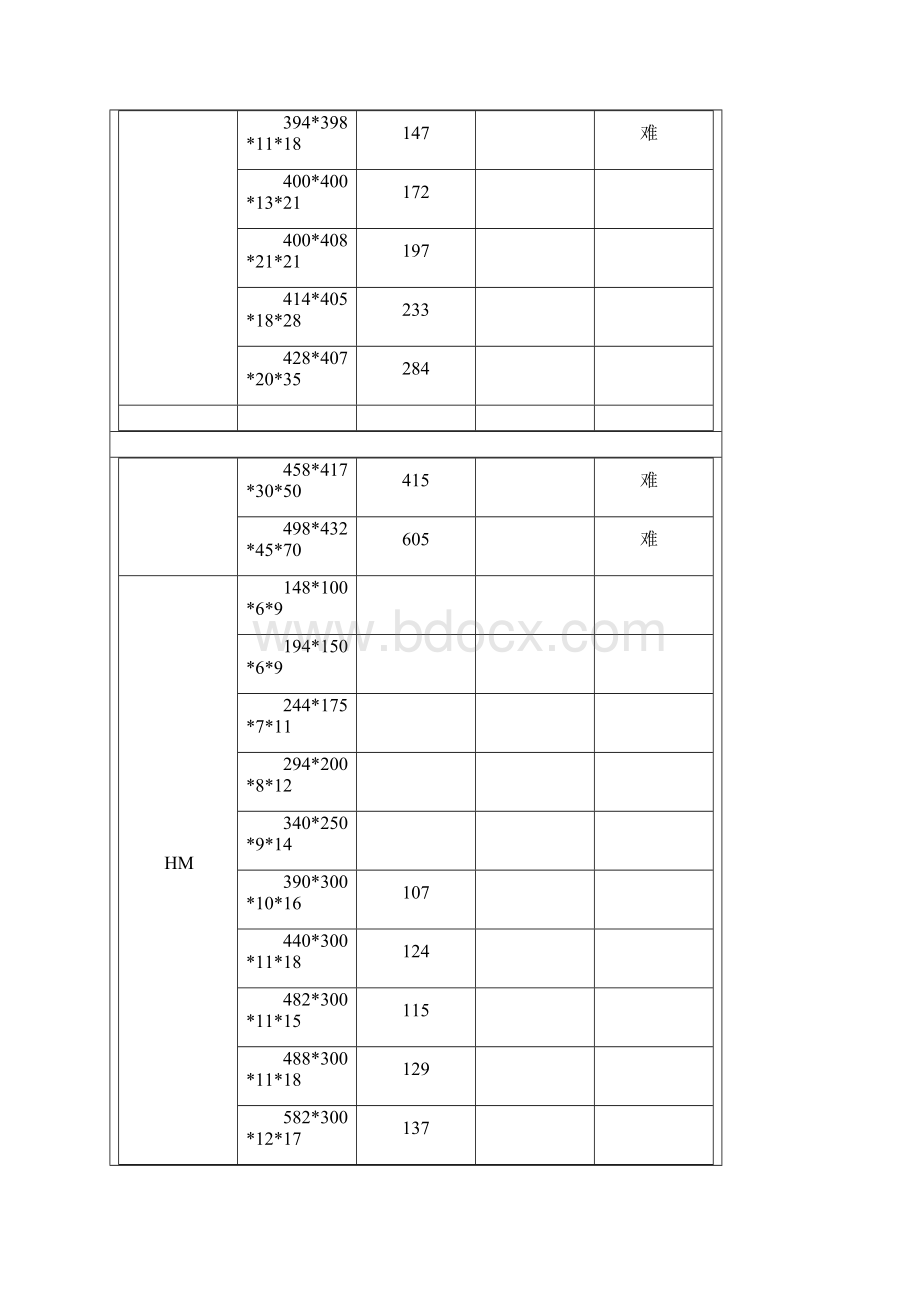 H型钢理论重量表.docx_第2页