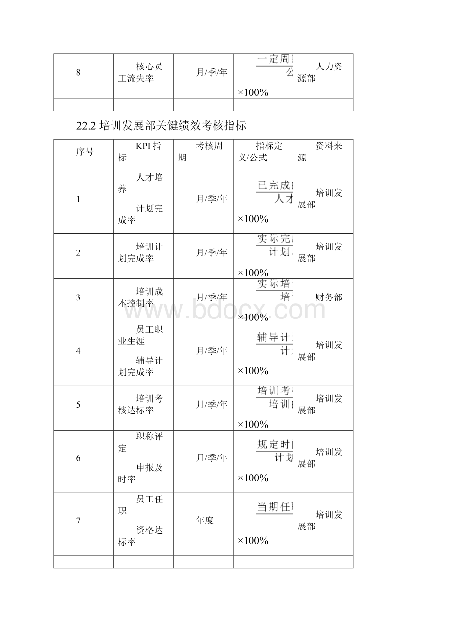 人力资源人员绩效考核方案.docx_第2页