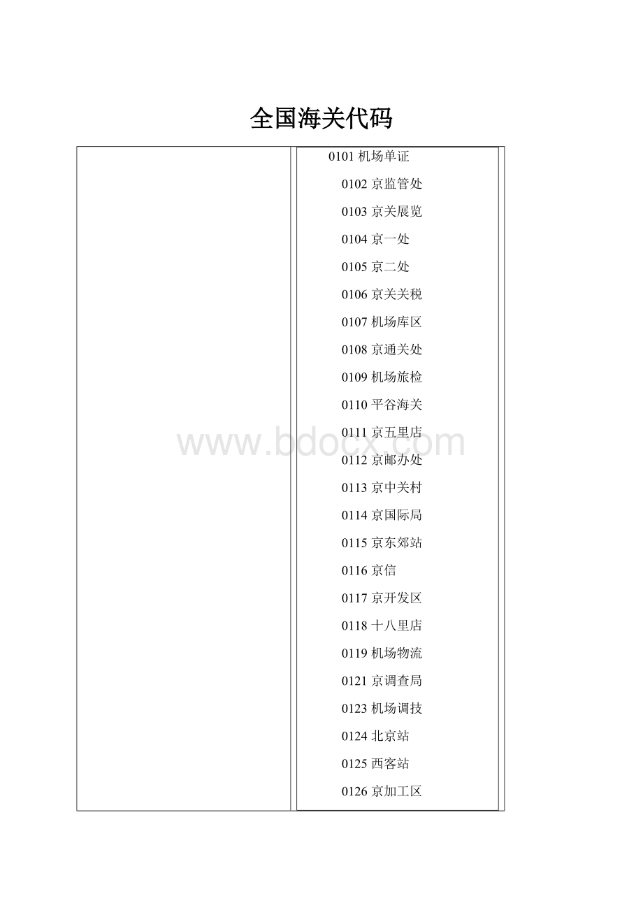 全国海关代码.docx_第1页