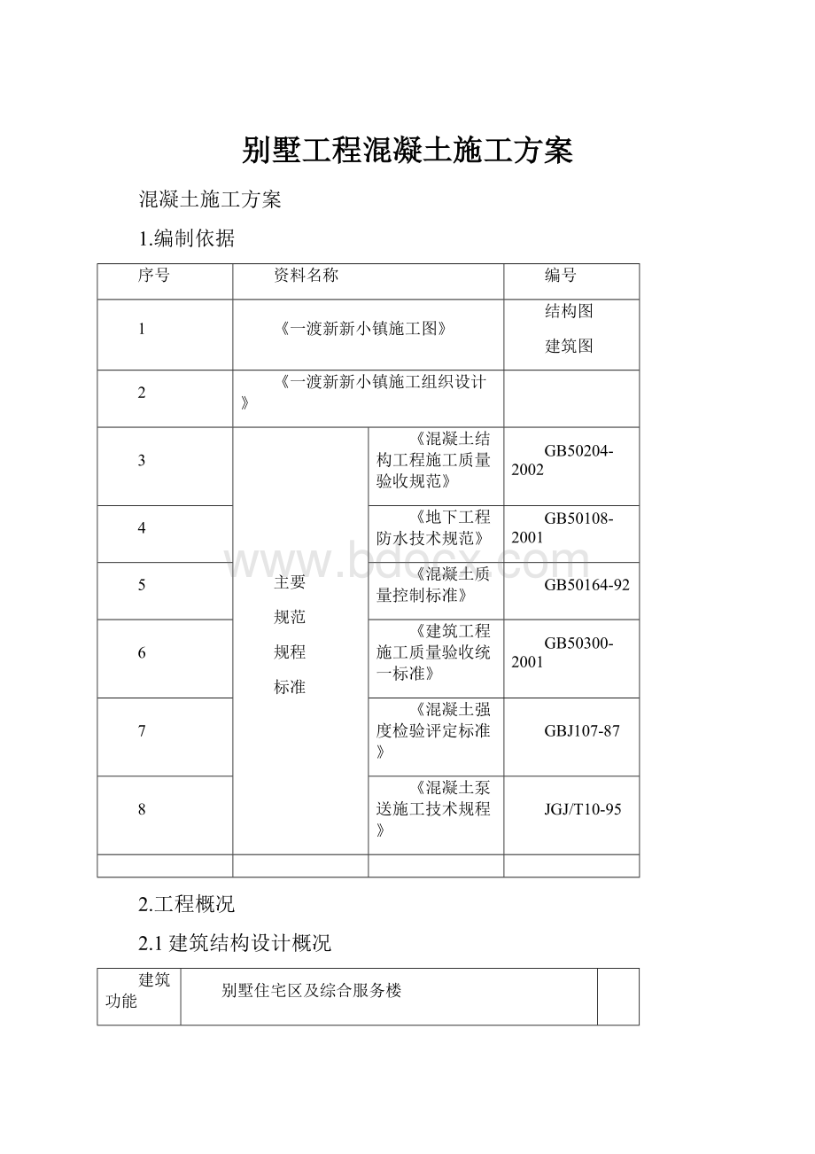 别墅工程混凝土施工方案.docx