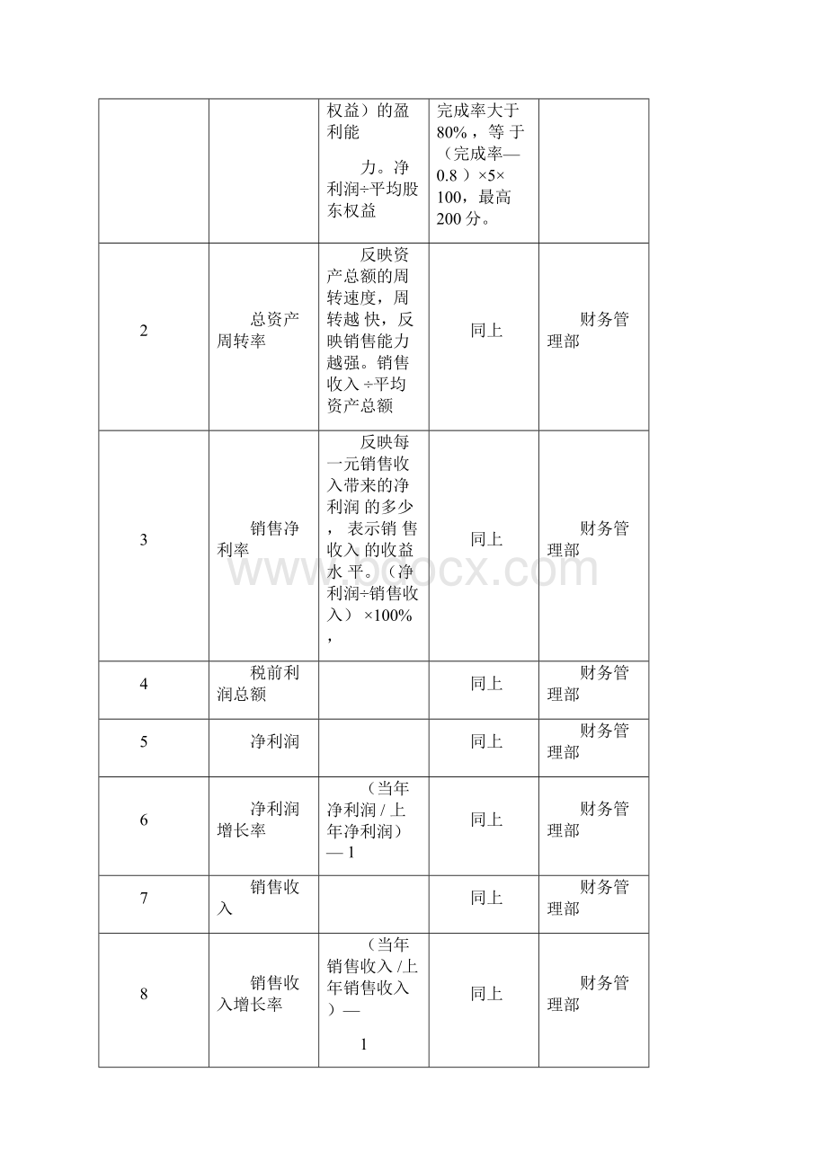 某乳业集团中高层人员绩效考核指标.docx_第2页