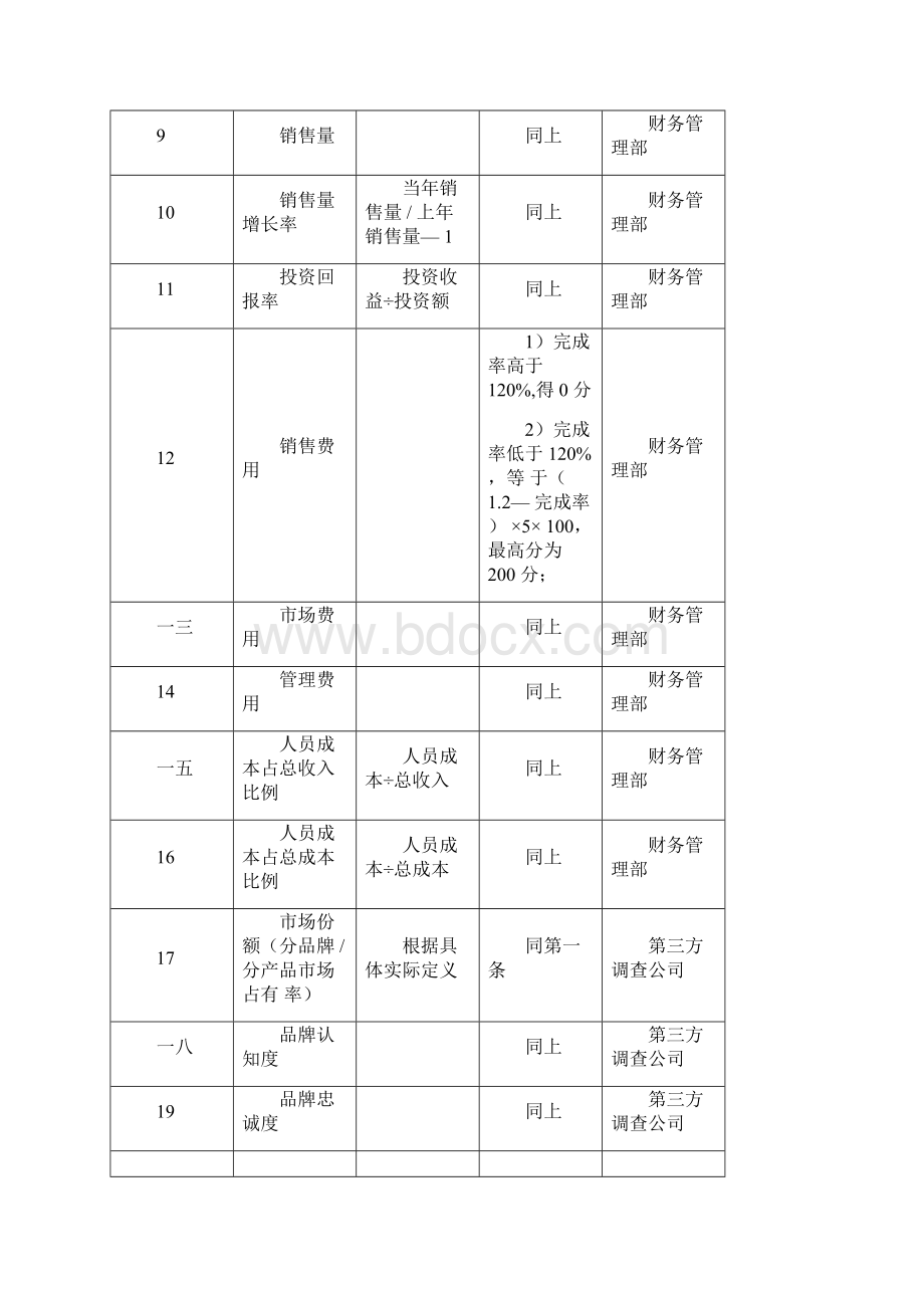 某乳业集团中高层人员绩效考核指标.docx_第3页