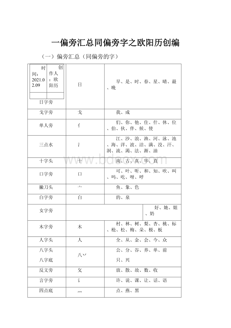 一偏旁汇总同偏旁字之欧阳历创编.docx