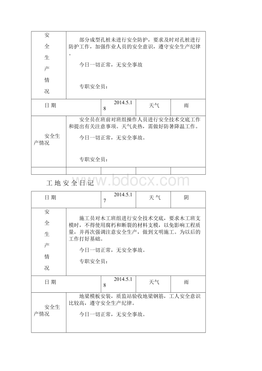 工地安全日志范例93523.docx_第3页