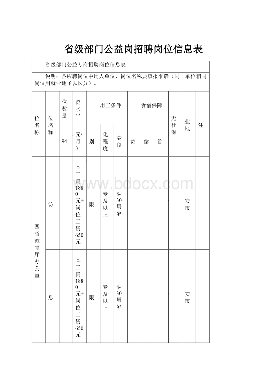 省级部门公益岗招聘岗位信息表.docx