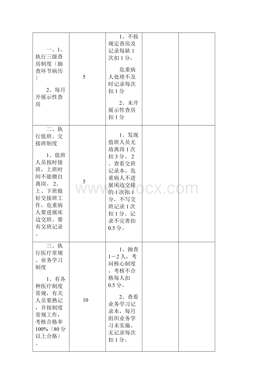 住院医疗质量检查评分表.docx_第2页