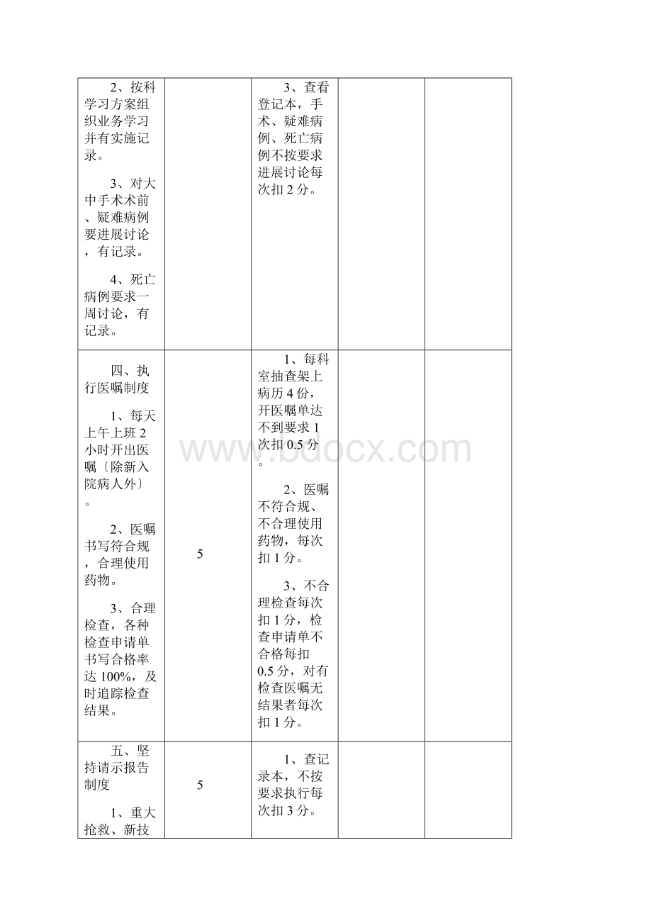 住院医疗质量检查评分表.docx_第3页