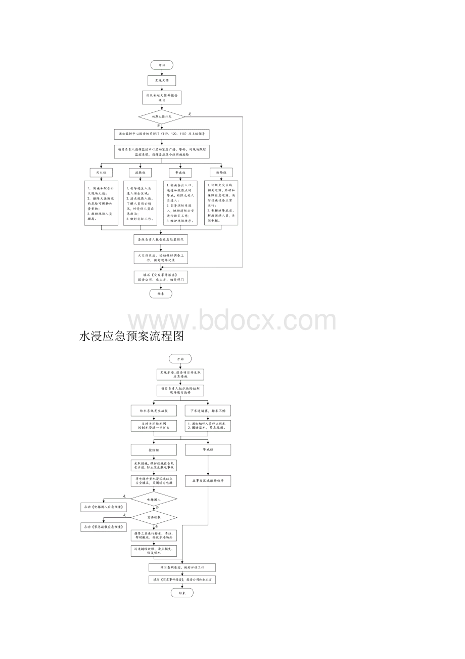 医院后勤保障突发事情紧急应急方案方针汇编.docx_第2页