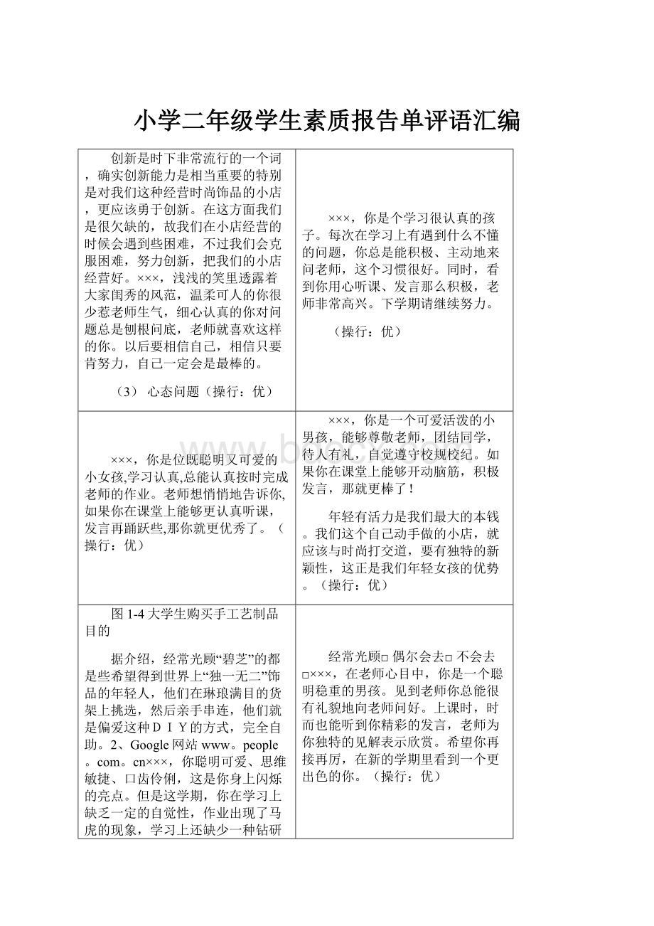 小学二年级学生素质报告单评语汇编.docx