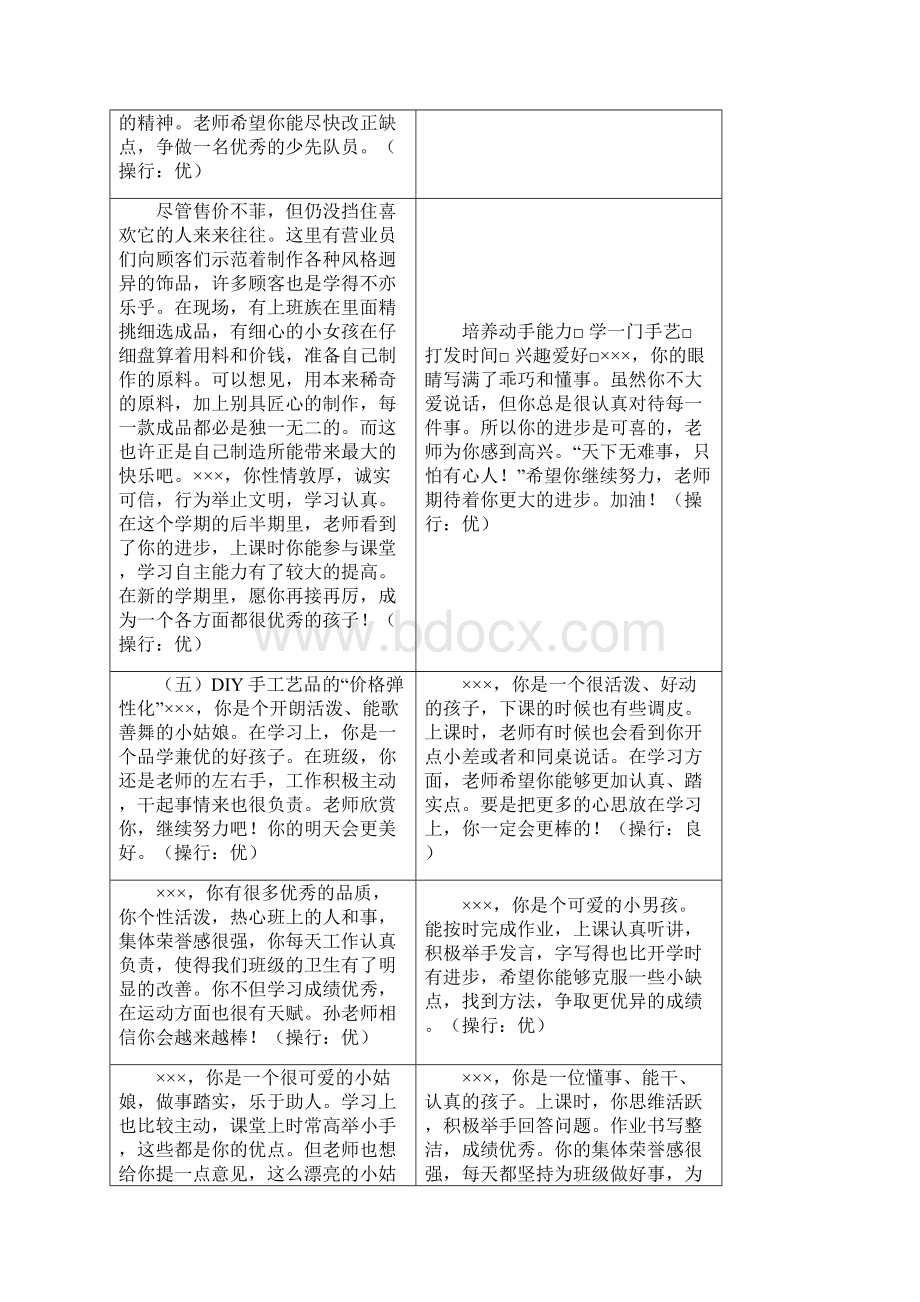 小学二年级学生素质报告单评语汇编.docx_第2页