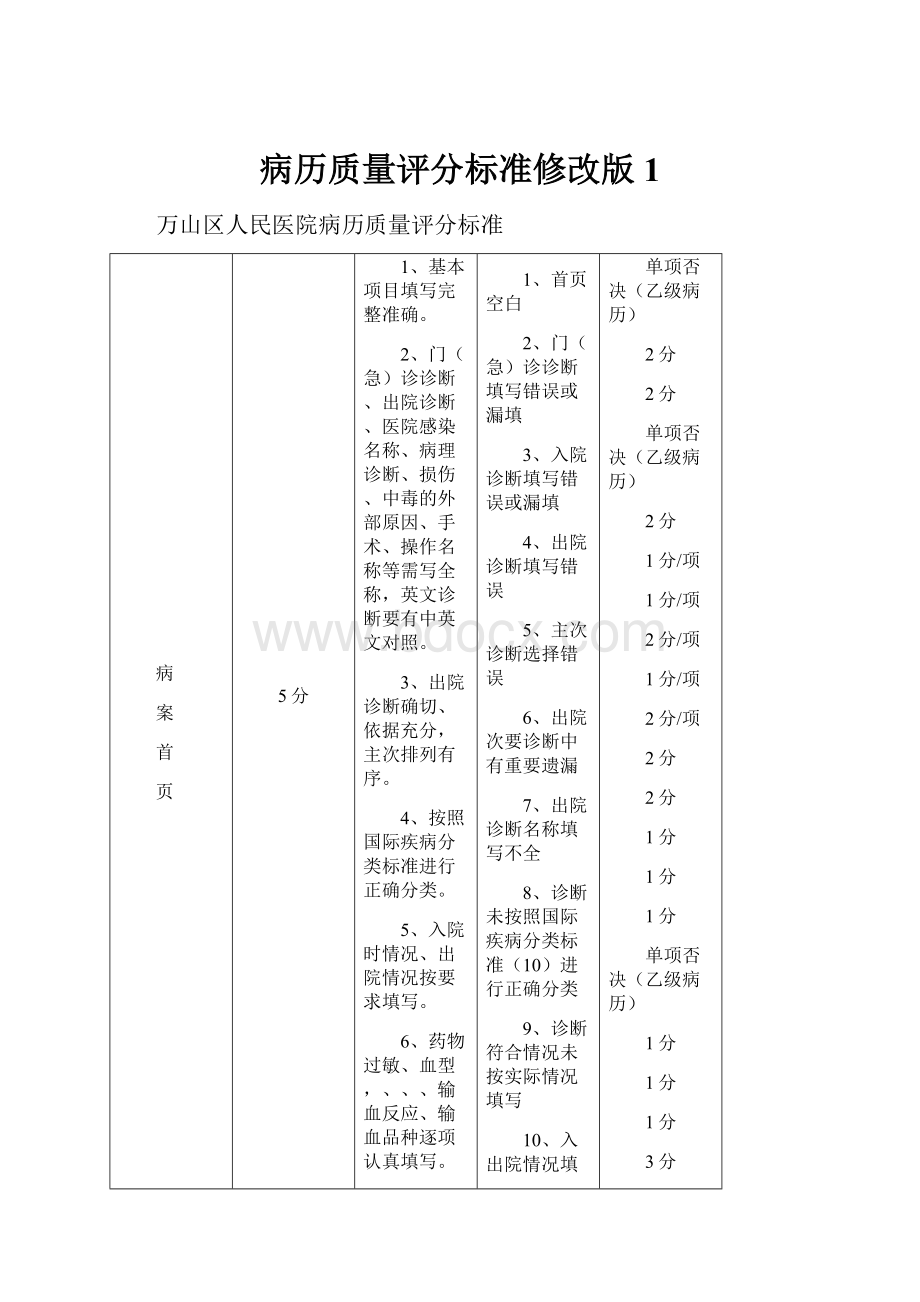 病历质量评分标准修改版1.docx_第1页