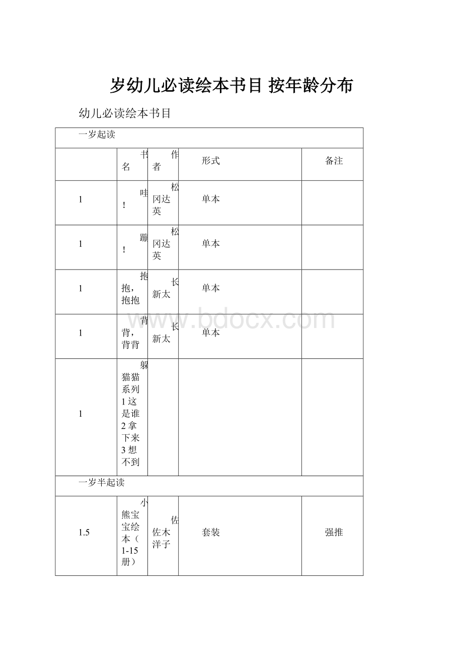 岁幼儿必读绘本书目 按年龄分布.docx