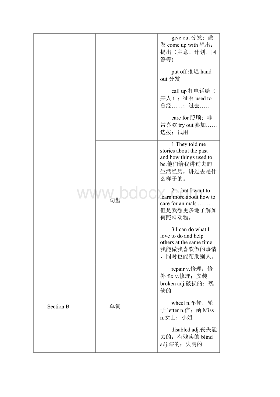 人教版初中八年级英语下册第二单元Unit 2 教案含教学反思.docx_第2页