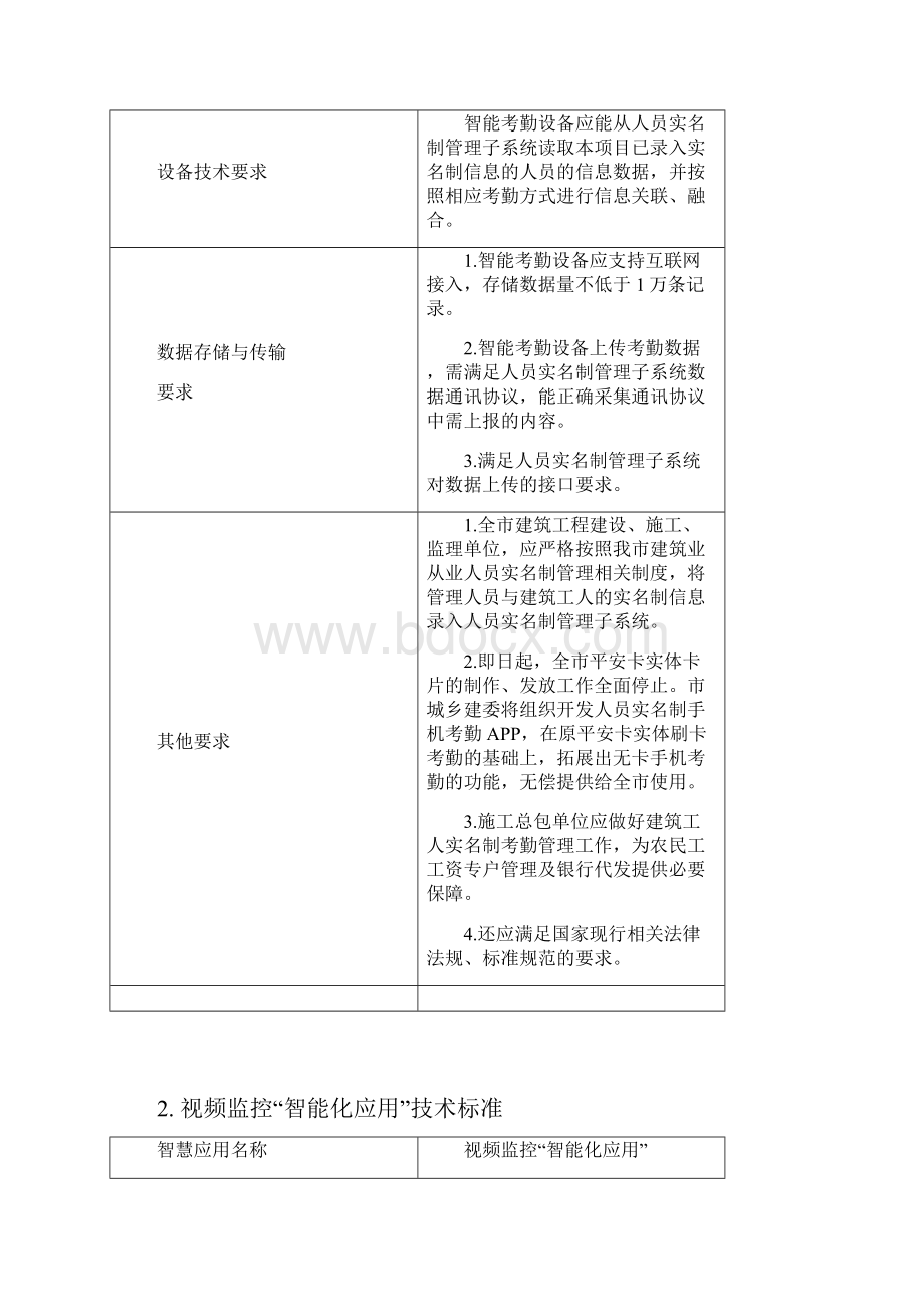 重庆市智慧工地建设标准.docx_第2页