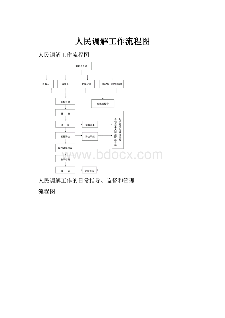 人民调解工作流程图.docx