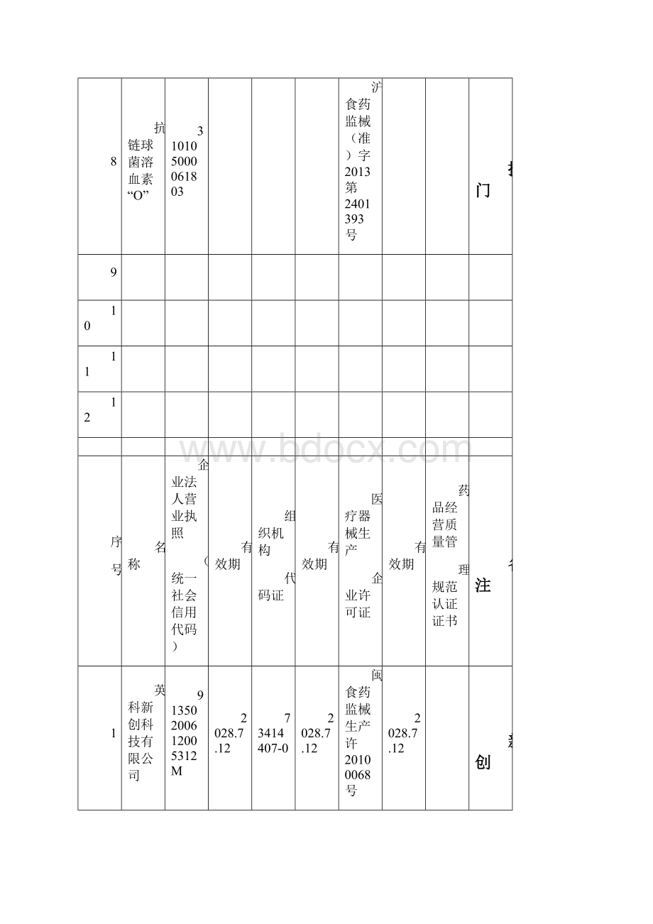 检验科仪器试剂三证登记表.docx_第3页