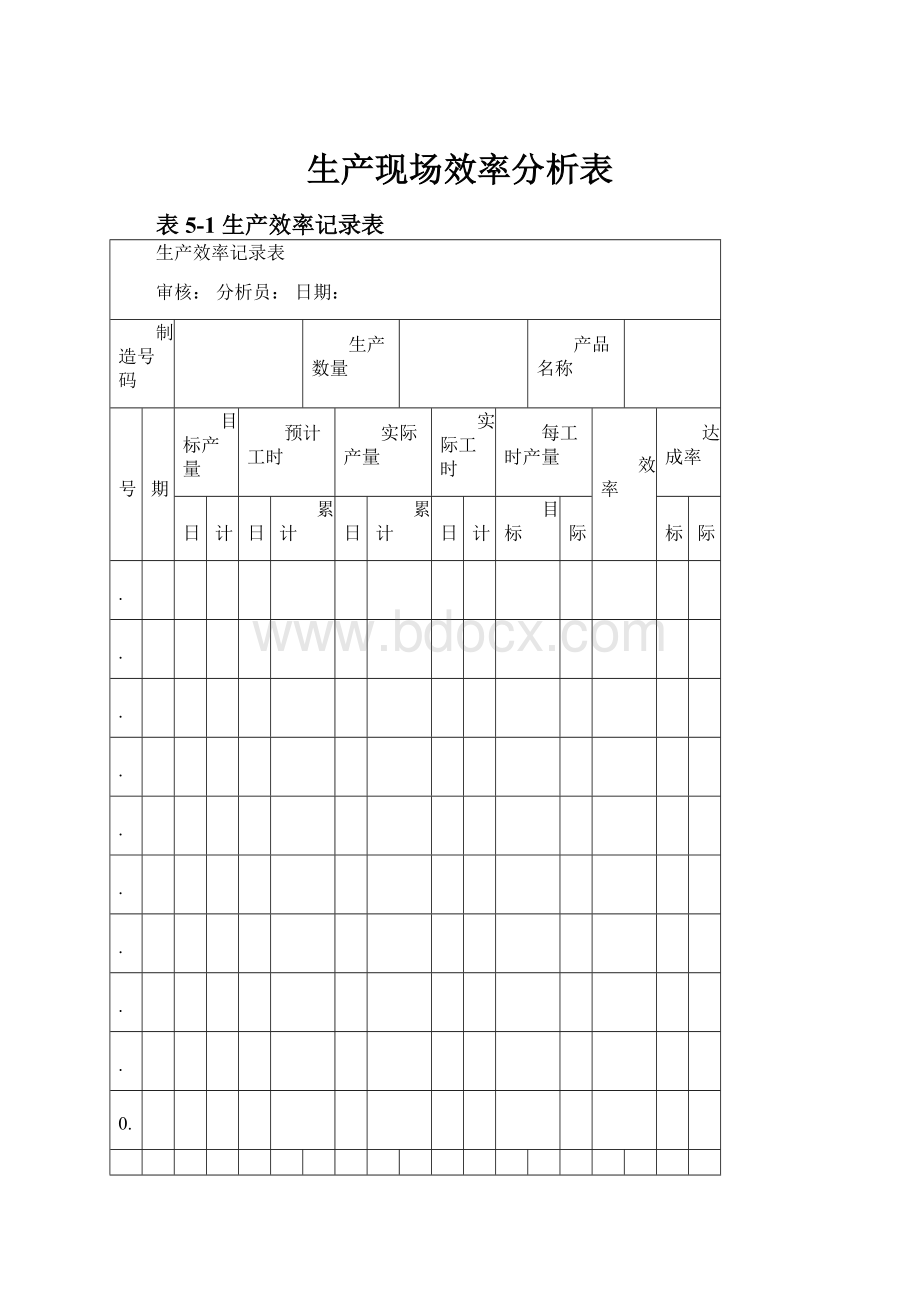 生产现场效率分析表.docx_第1页