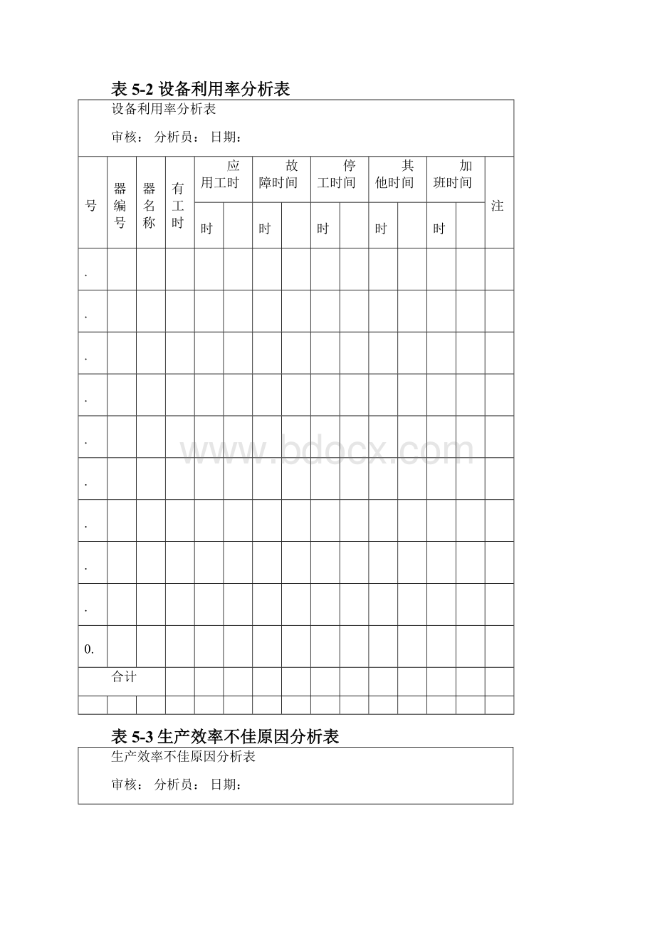 生产现场效率分析表.docx_第2页