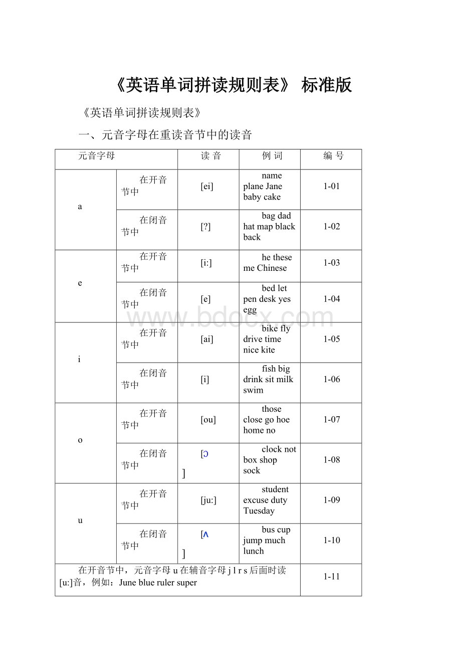 《英语单词拼读规则表》标准版.docx