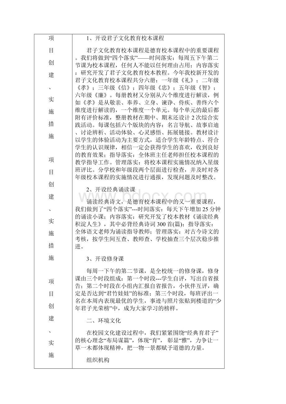 丰南区中小学德育特色项目申报书实小西.docx_第3页