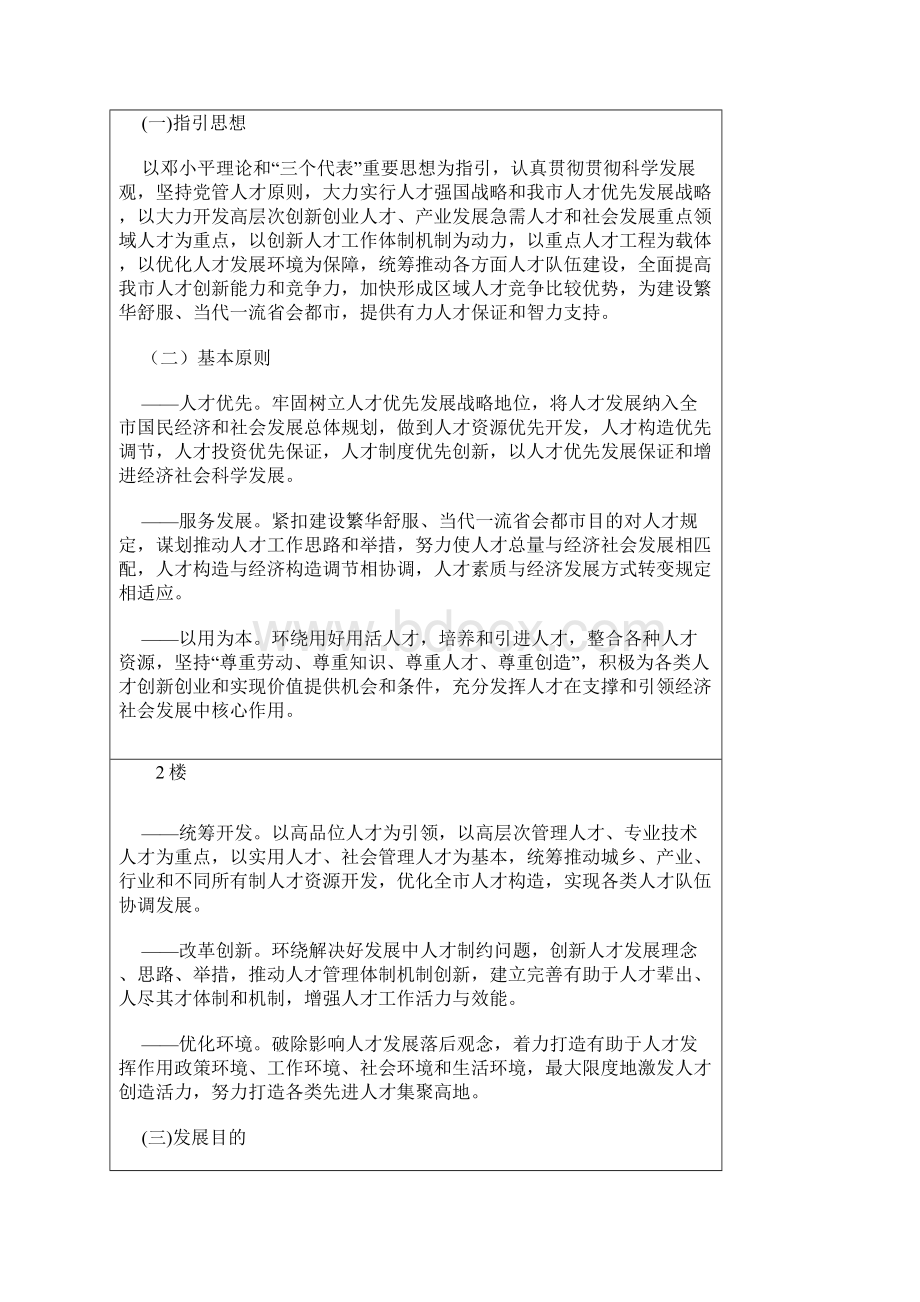 石家庄市中长期人才发展规划纲要样本.docx_第2页