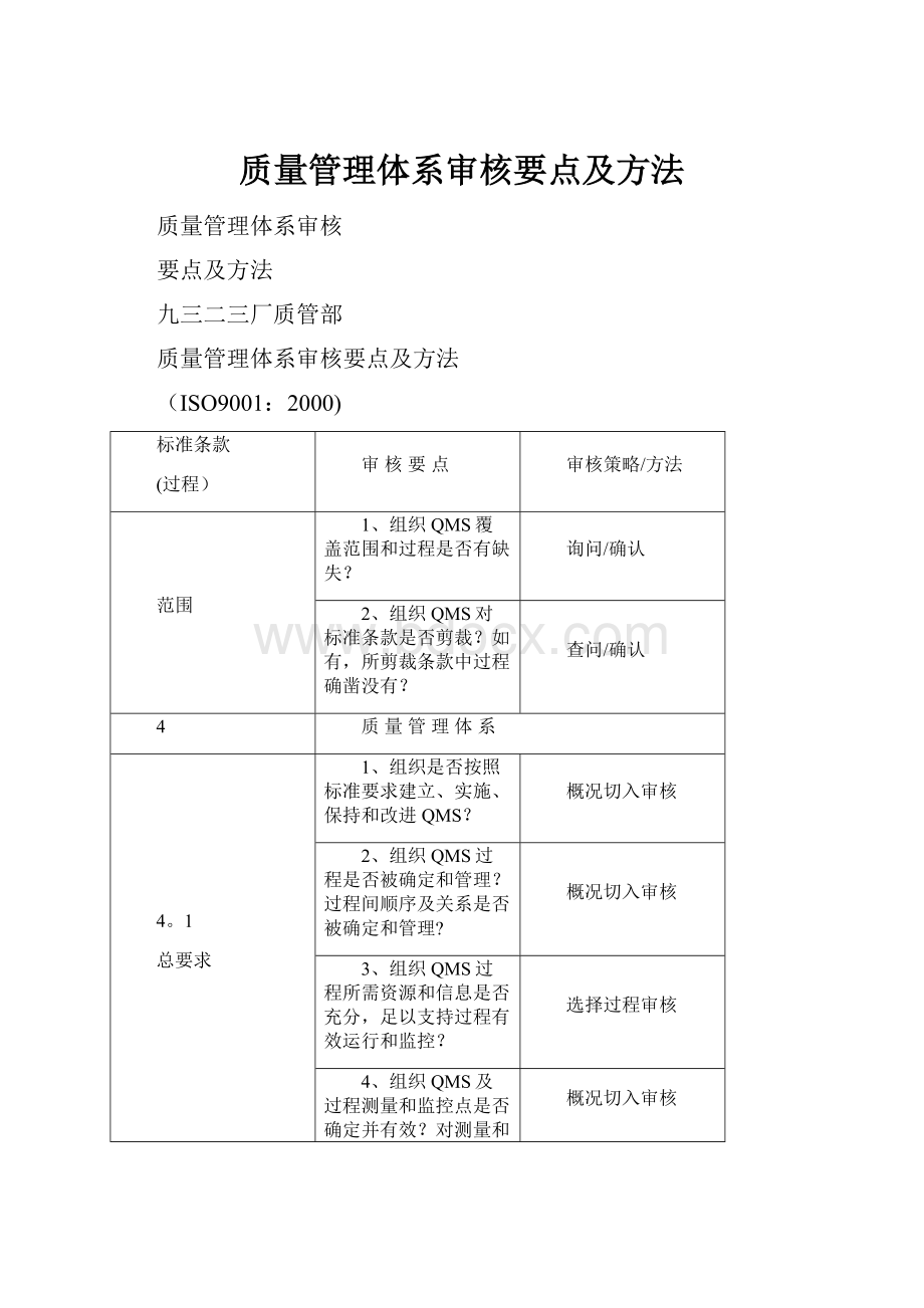 质量管理体系审核要点及方法.docx_第1页