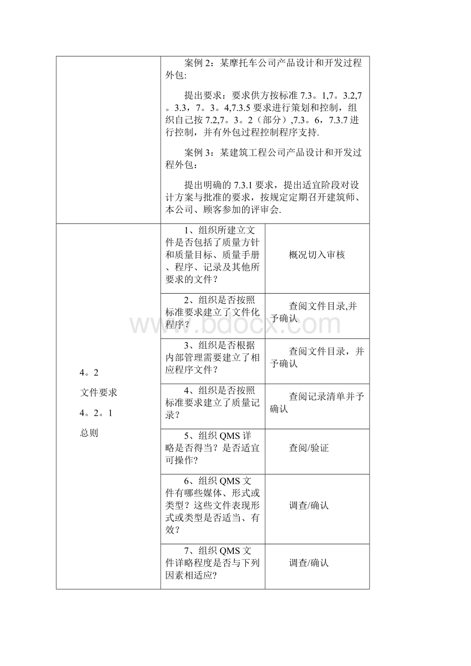 质量管理体系审核要点及方法.docx_第3页