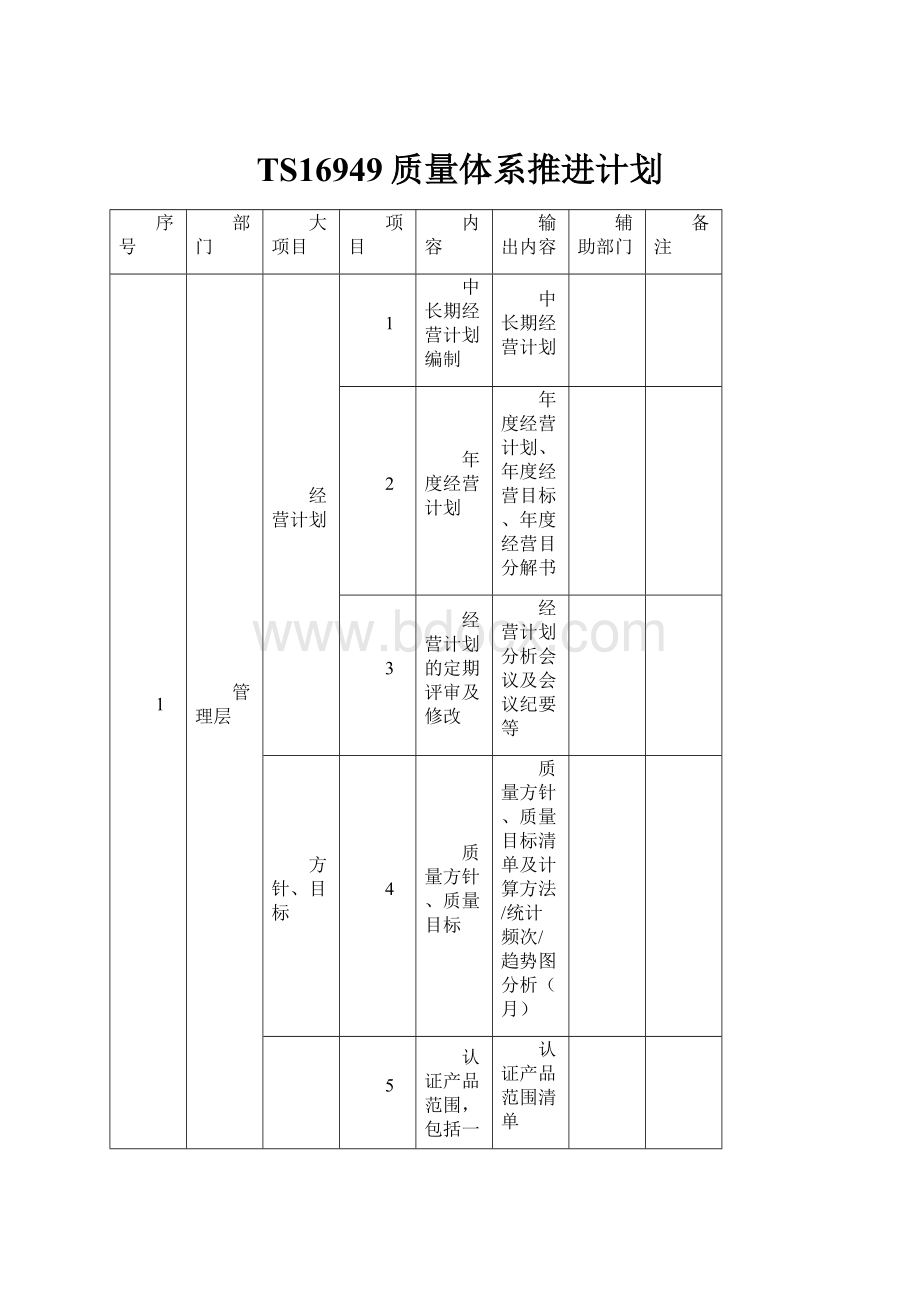 TS16949质量体系推进计划.docx