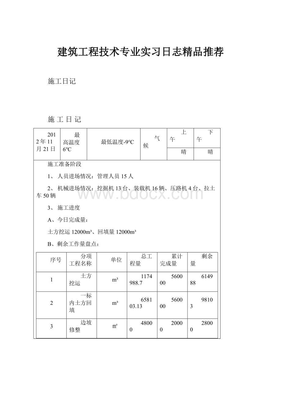 建筑工程技术专业实习日志精品推荐.docx