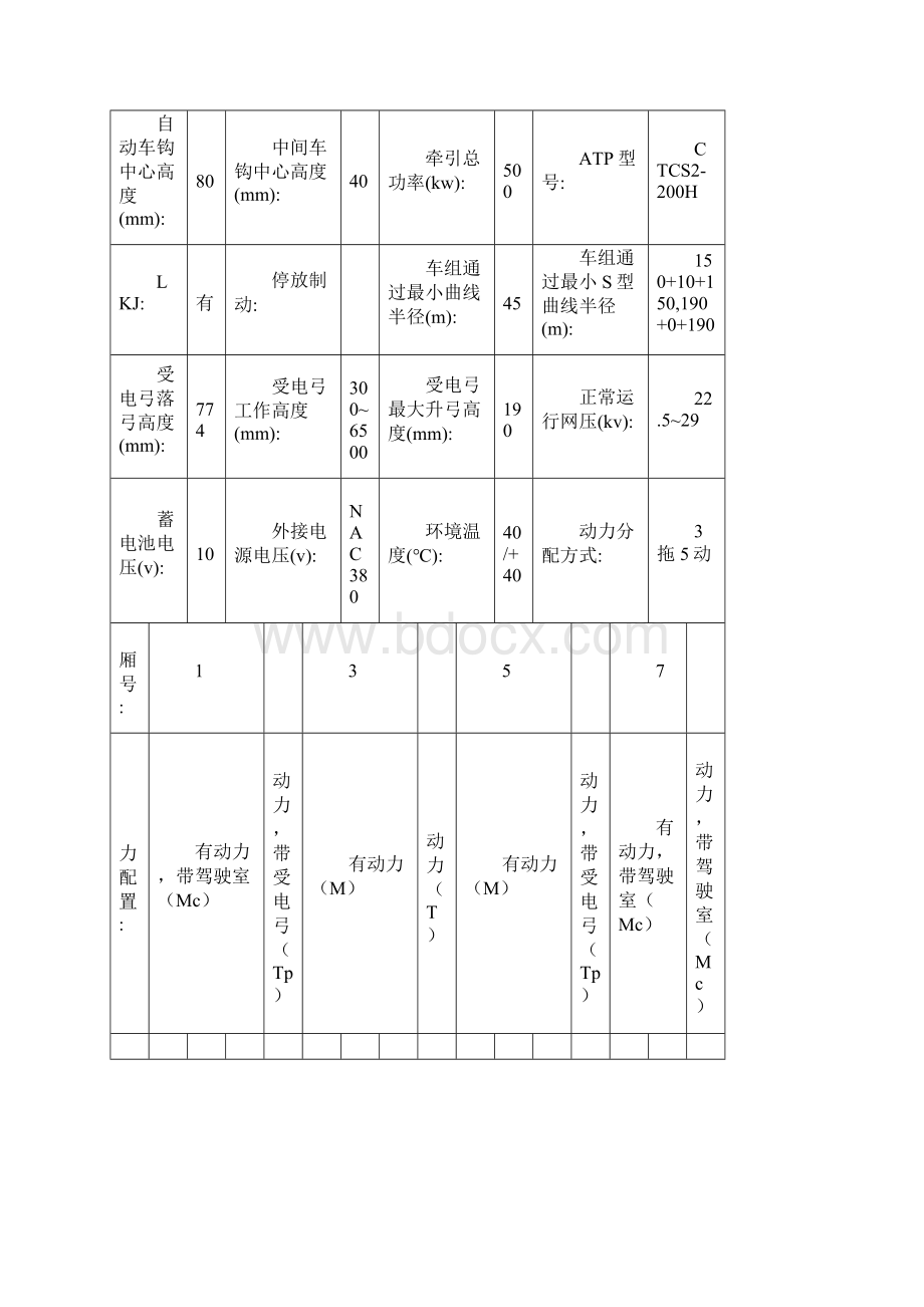 动车组车型参数.docx_第2页