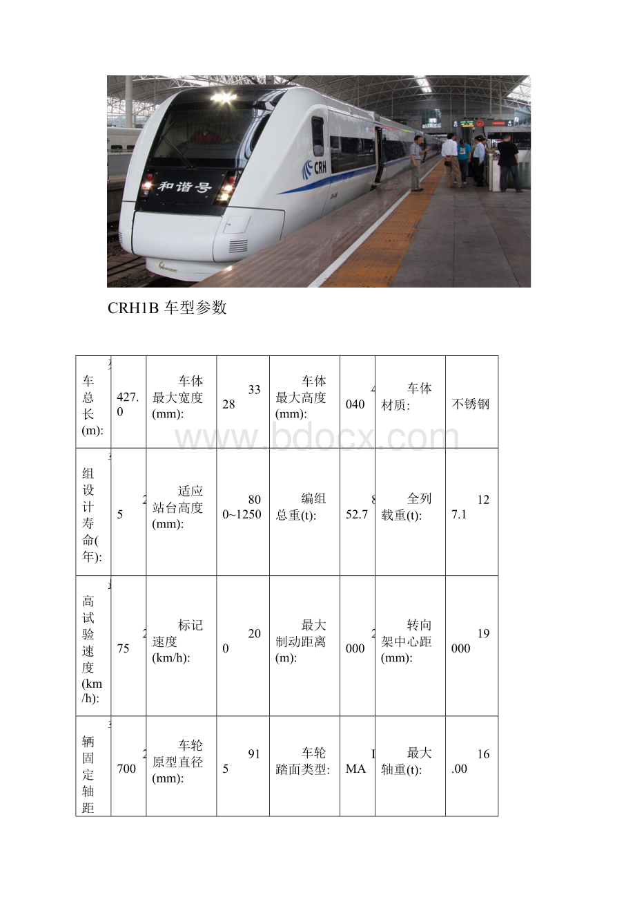 动车组车型参数.docx_第3页