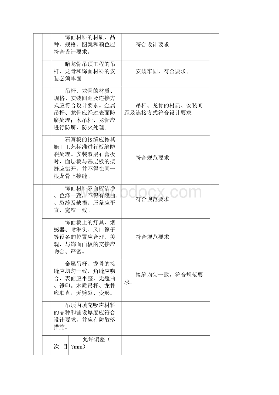 暗龙骨吊顶检验批.docx_第2页