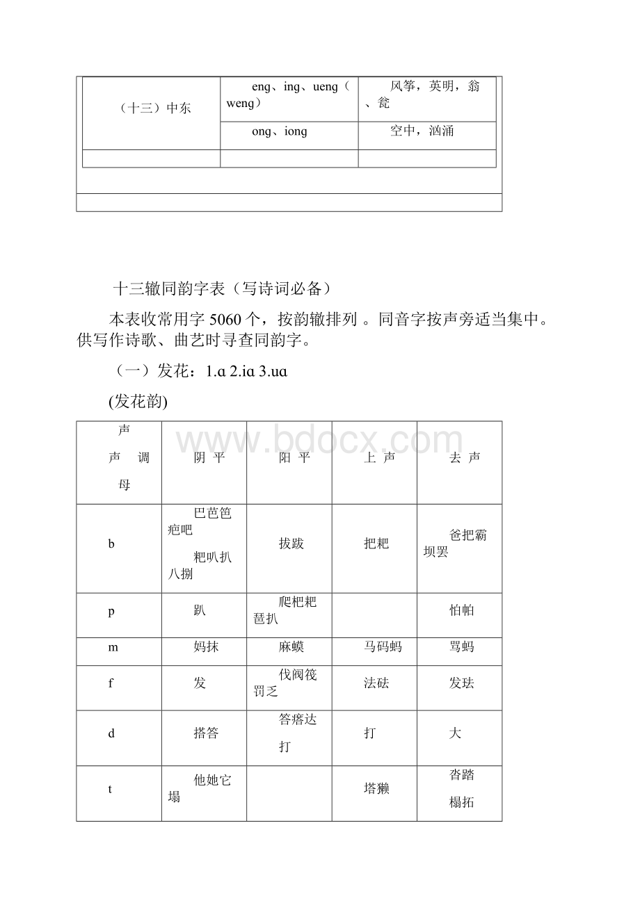 十三辙《韵辙表》合辙押韵必备.docx_第2页