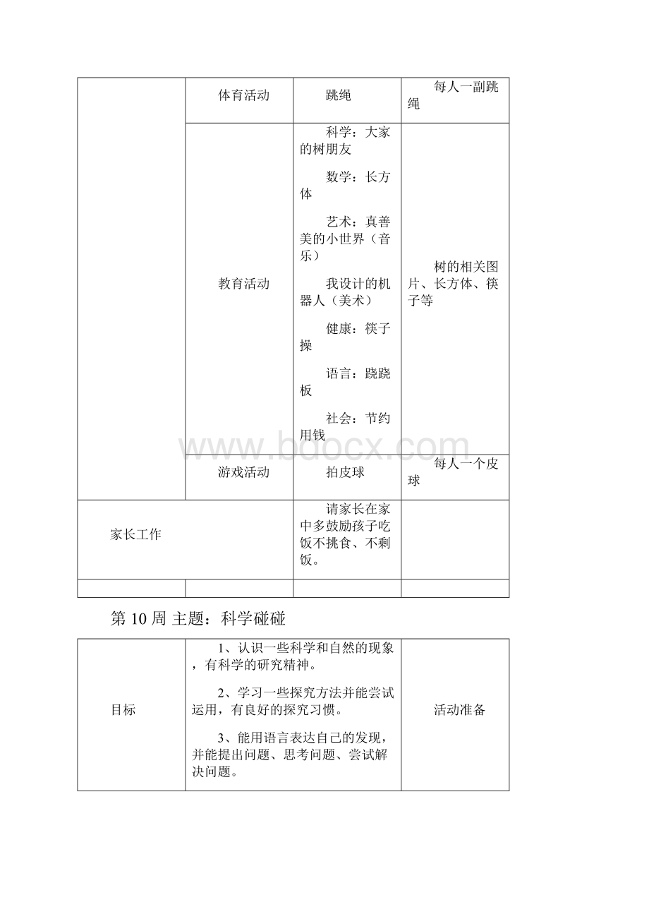 大班下学期周活动计划120周.docx_第2页