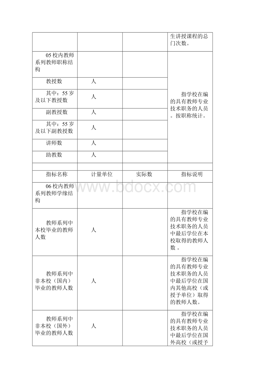 普通高等学校本科教学基本状态数据统计报表.docx_第3页