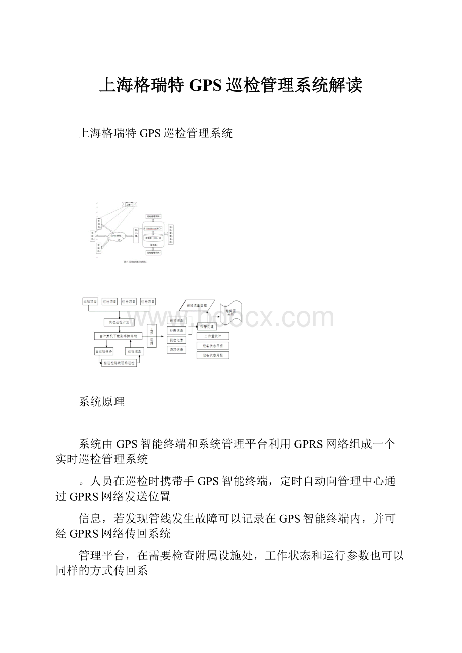 上海格瑞特GPS巡检管理系统解读.docx