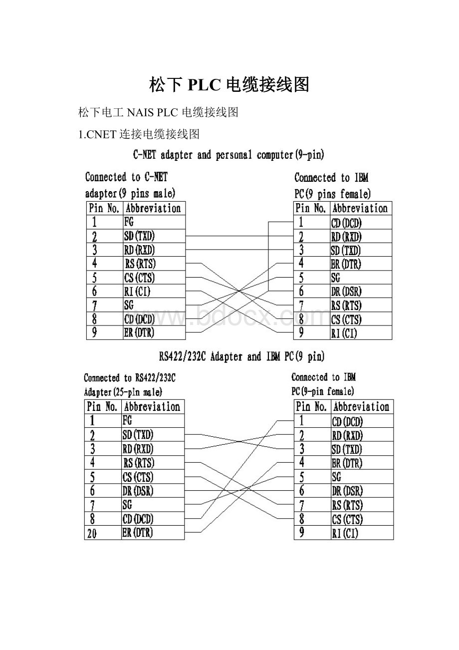 松下PLC电缆接线图.docx