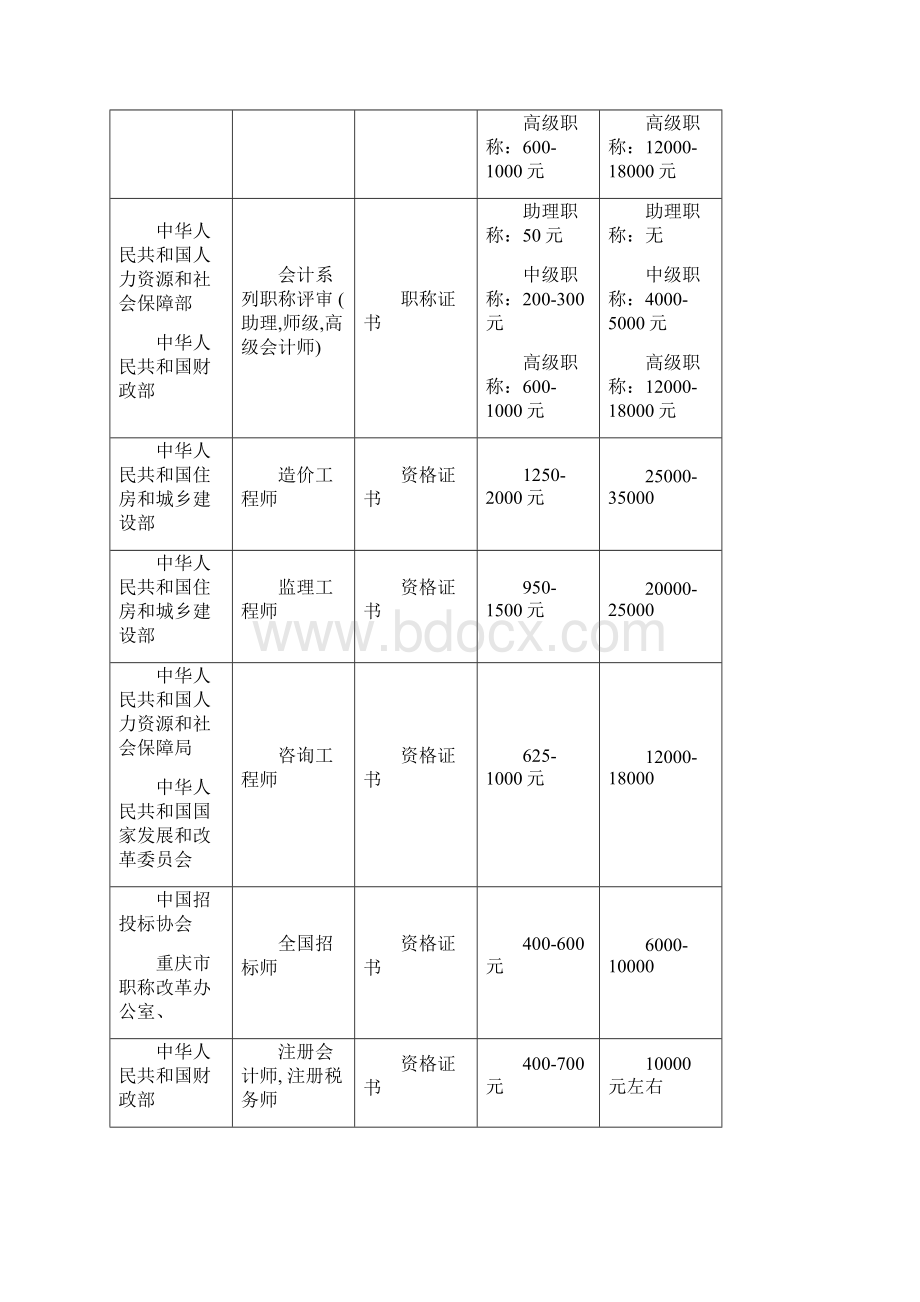 职称管理补贴办法.docx_第2页