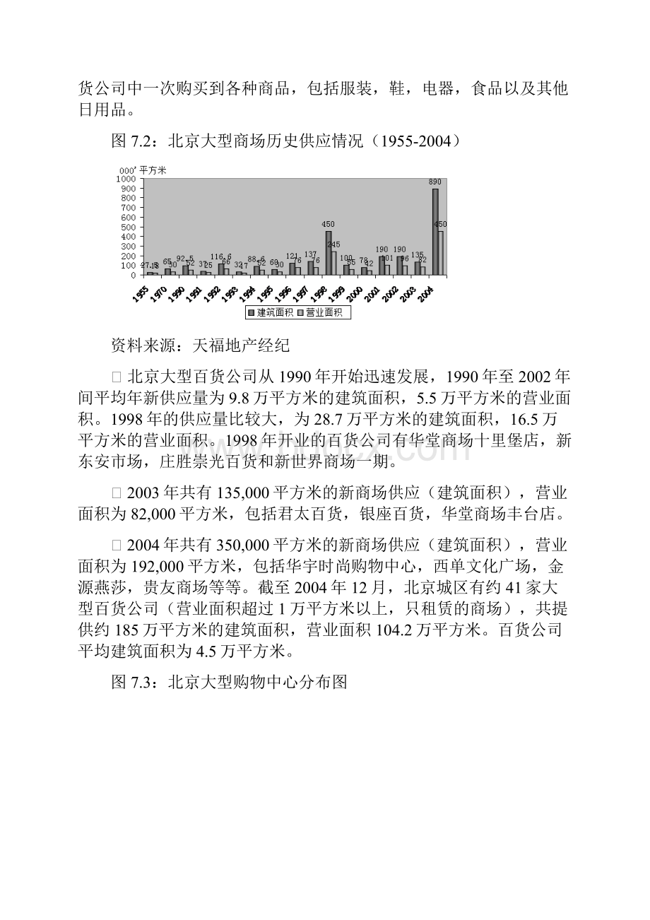 50商业物业市场分析报告.docx_第2页