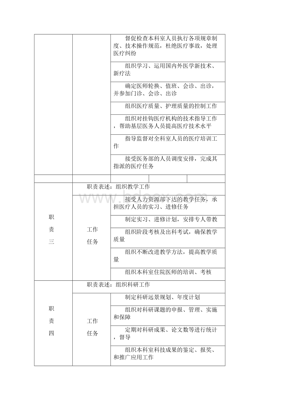 医务人员岗位说明书.docx_第2页