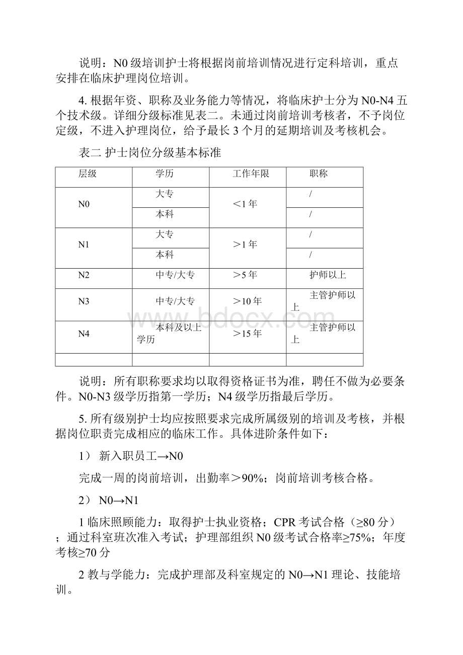 护士岗位管理实施方案.docx_第3页