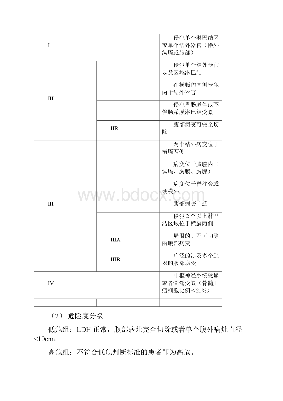 伯基特淋巴瘤临床路径.docx_第3页