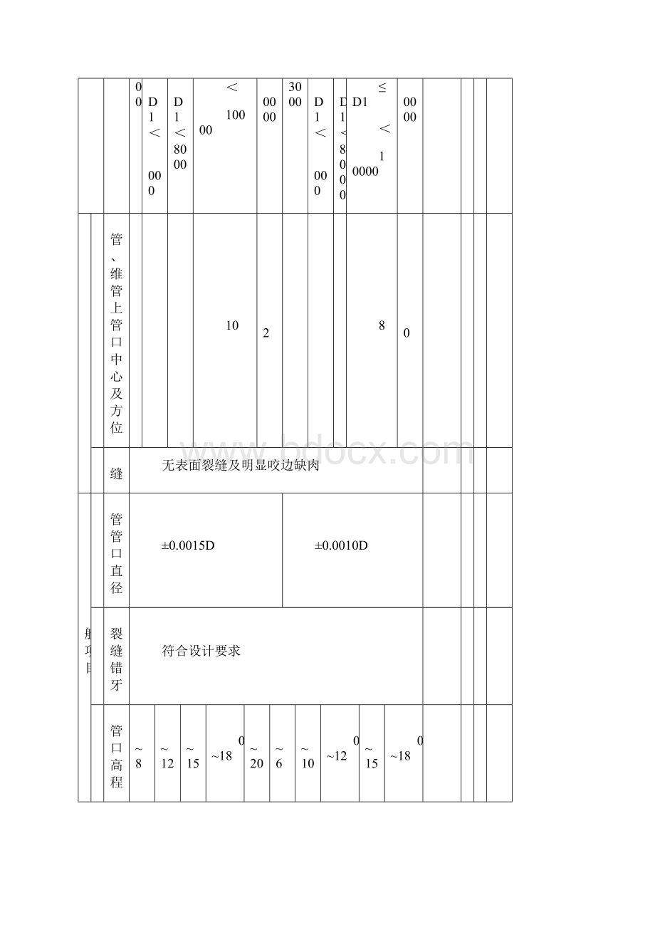 SL636水轮发电机组安装工程质量评定表.docx_第3页