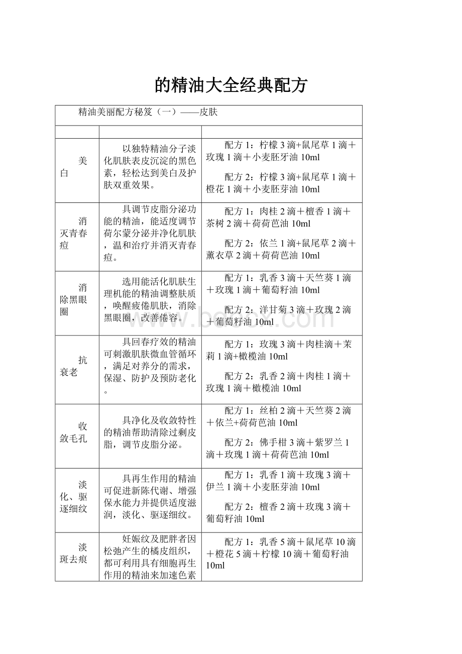 的精油大全经典配方.docx